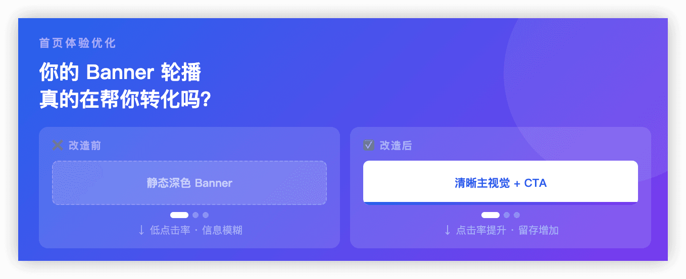 首页 Banner 轮播优化:一个改动让点击率涨了 38%