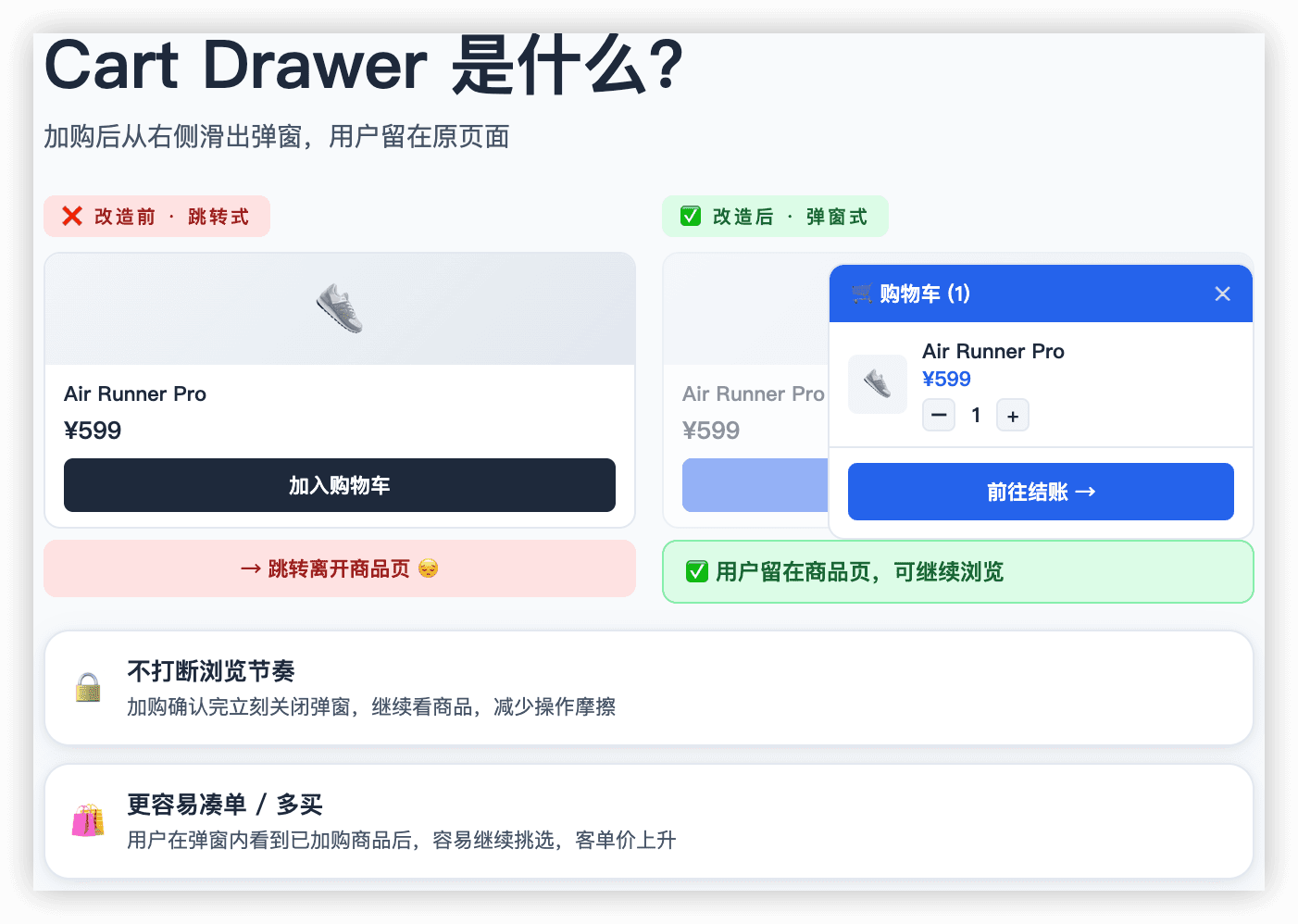 一个改动让加购率提升 35%:Shopify Cart Drawer 改造指南